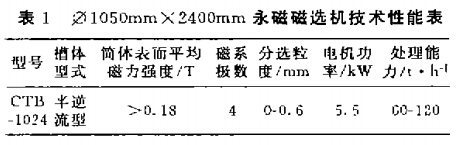 φ1050mm×2400mm永磁磁選機技術(shù)性能表