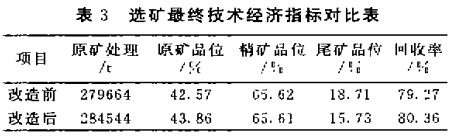 選礦*終技術(shù)經(jīng)濟(jì)指標(biāo)對比表