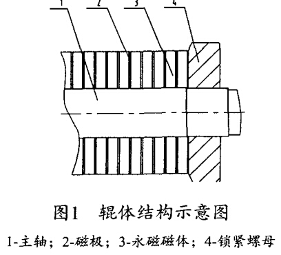 輥體結構示意圖