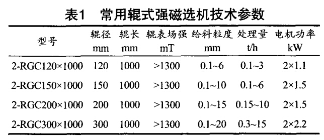 常用輥式強磁選機技術參數(shù)