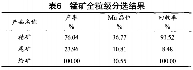 錳礦全粒級分選結果