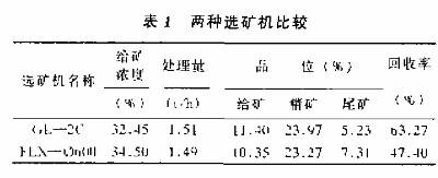 兩種選礦機比較