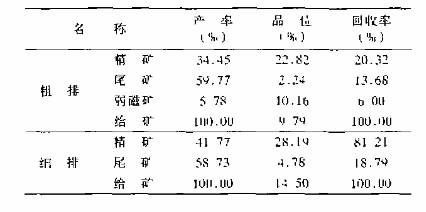 SLON型高梯度磁選機分級機拋尾實驗結(jié)果