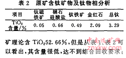 含鈦礦物及鈦物相分析