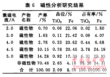 礦樣經(jīng)加工后用多用磁力分析儀進行分析結(jié)果