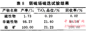 弱磁選試驗結(jié)果