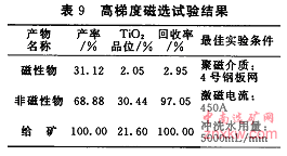 用高梯度磁選機進行試驗試驗結(jié)果