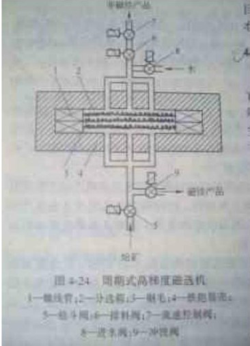 周期式高梯度磁選機