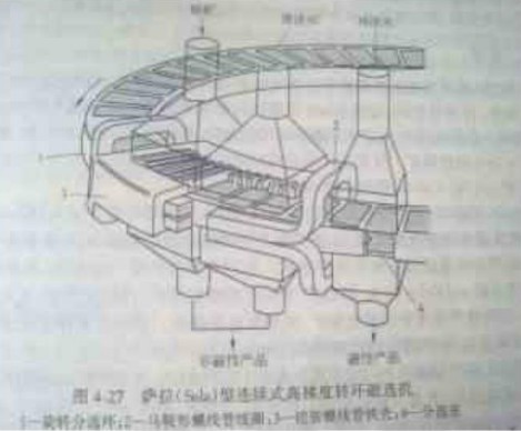 連續(xù)式高梯度磁選機