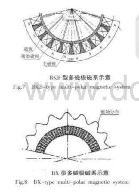 BKB、BX型多磁極磁系示意圖