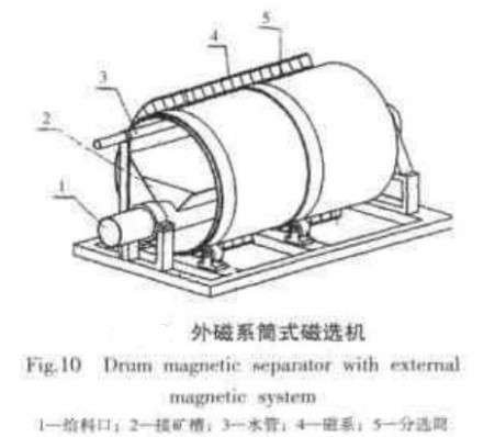 外磁系筒式磁選機(jī)