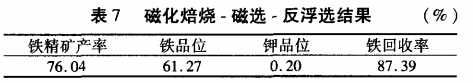 磁化焙燒-磁選-反浮選結果