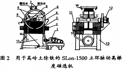 用于高嶺土除鐵的SLon-1500立環(huán)脈動(dòng)高梯度磁選機(jī)