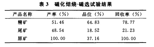 磁化焙燒-磁選試驗結果