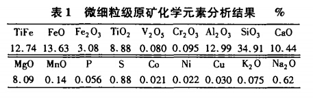 微細(xì)粒級(jí)原礦化學(xué)元素分析結(jié)