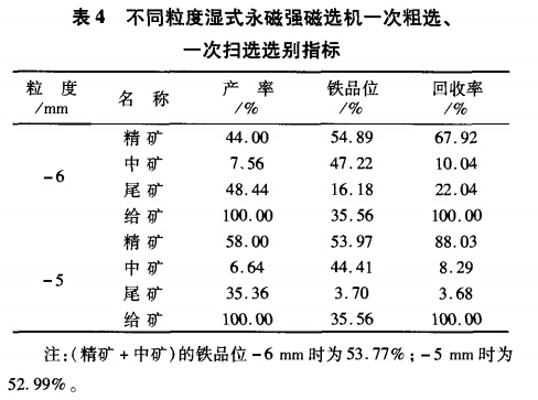 不同粒度濕式永磁強磁選機(jī)一次粗選、一次掃選選別指標(biāo)