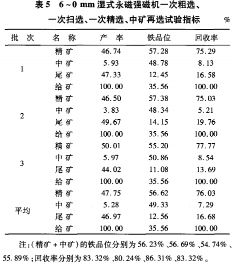 6~0mm濕式永磁強磁選機(jī)一次粗選、一次掃選、一次粗選、中礦再選試驗指標(biāo)