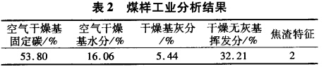 煤樣工業(yè)分析結(jié)果