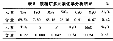 鐵精礦多元素化學分析結(jié)果