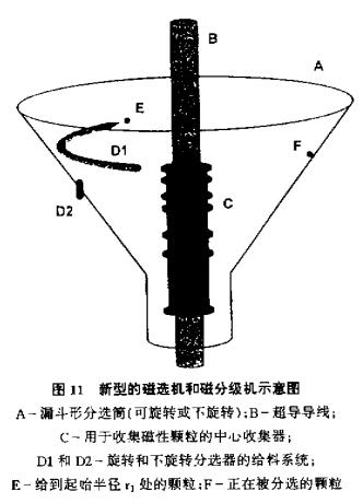 圖1 新型磁選機和磁分級機示意圖